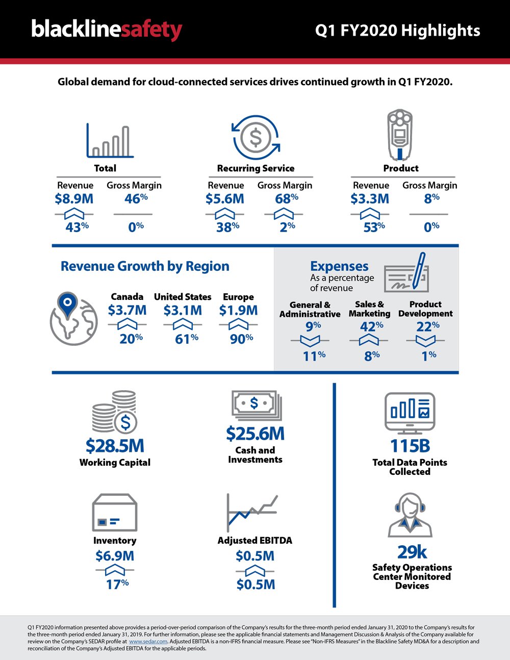 BLN20-029023-Q1-FY2020-Highlights-5