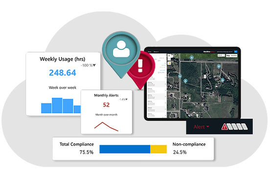 Vernetzte Sicherheitssoftware mit Echtzeit-Transparenz hinsichtlich der Arbeitssicherheit, Sicherheitsanalysen und Compliance-Daten