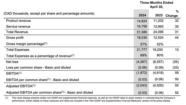 financial-highlights-q2