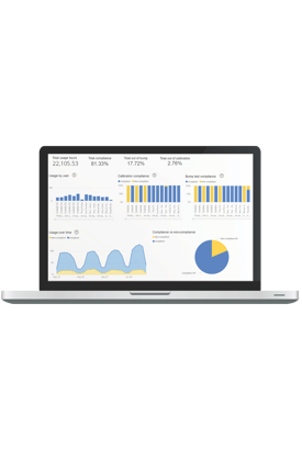 Gas Detection Data Analytics