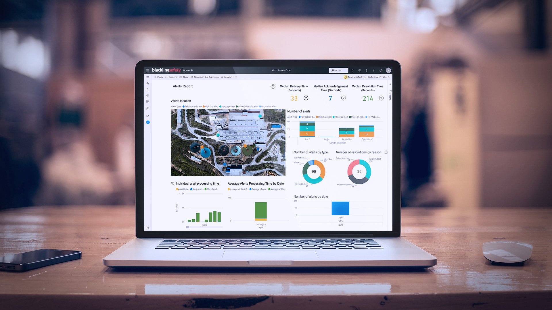Wastewater safety data