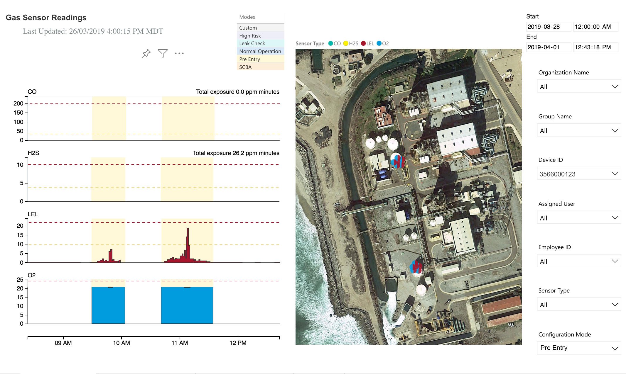 Lecturas del sensor de gas Blackline Analytics para espacios confinados