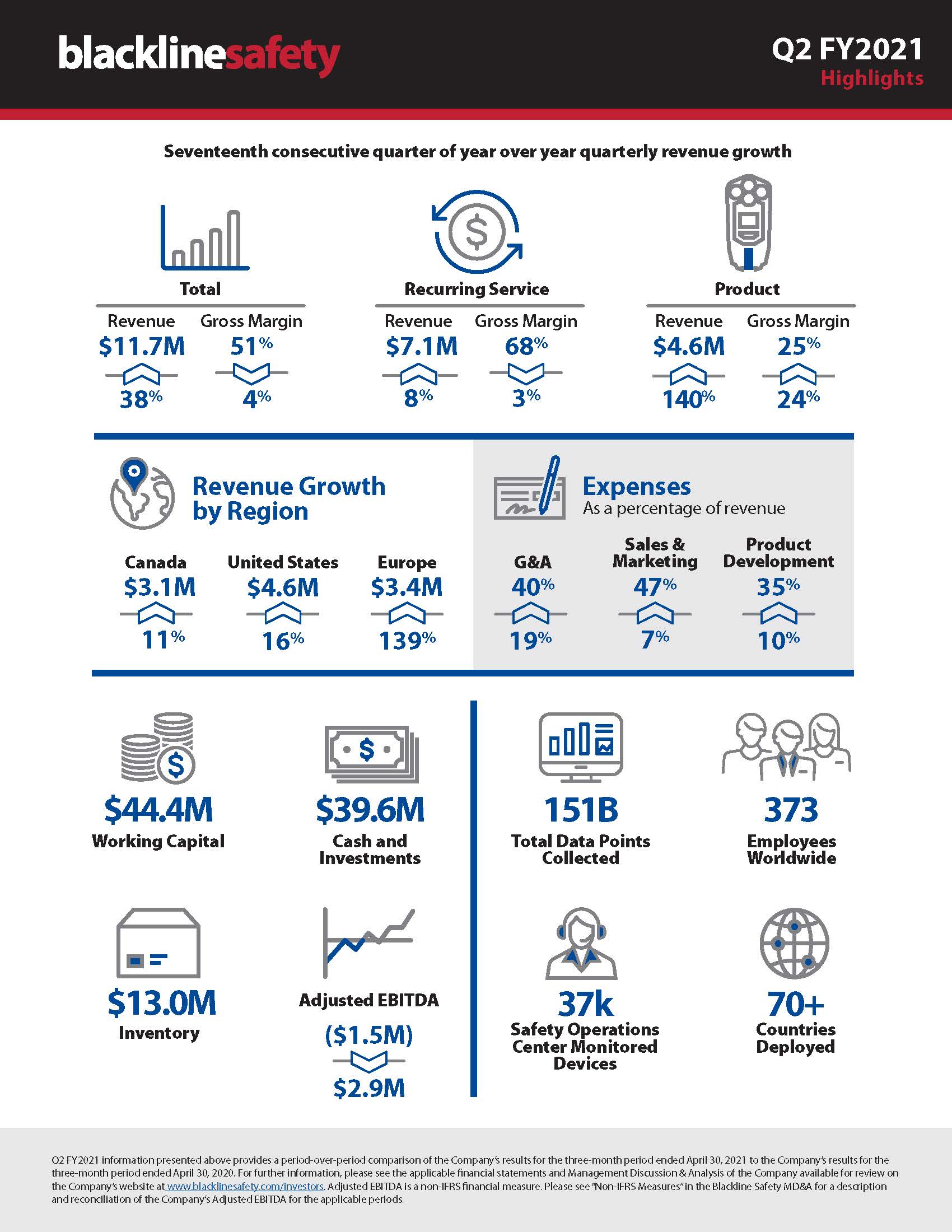 Infografía trimestral - 2.º trimestre de 2021 - 3 meses (1)