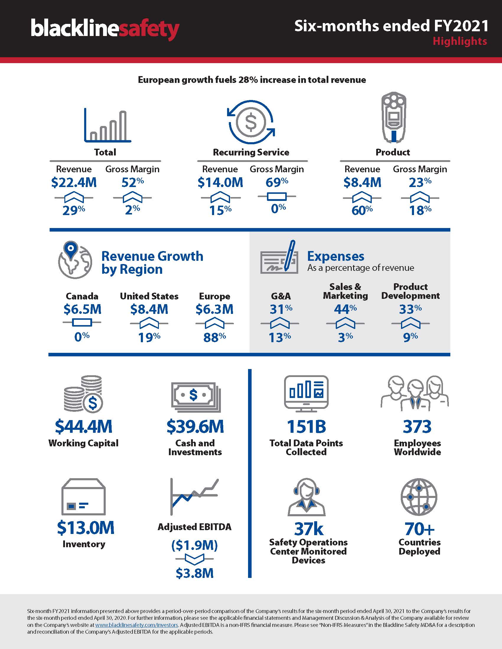 Infografía trimestral - 2.º trimestre de 2021 - 6 meses (1)