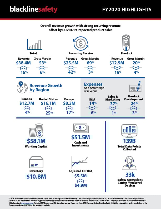 2020-Year-End-Finances-FY2020-Infographic_no_bleeds_m