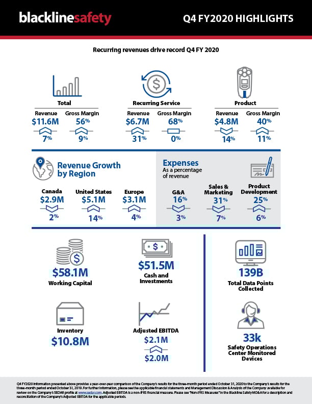 2020-Year-End-Finances-Q4-FY2020-Infographic_no_bleeds_m