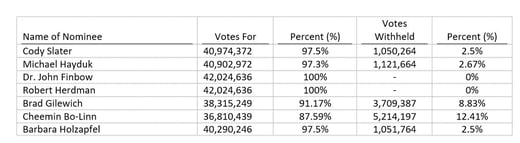 Chart 2 - AGM-1