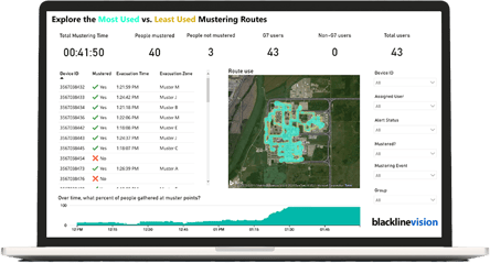 oil and gas evacuation and mustering points