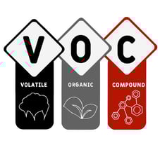 VOC Meaning- Volatile Organic Compound