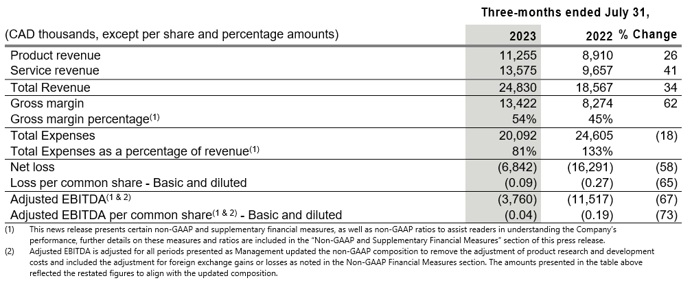 2023q3-financial-results-table1