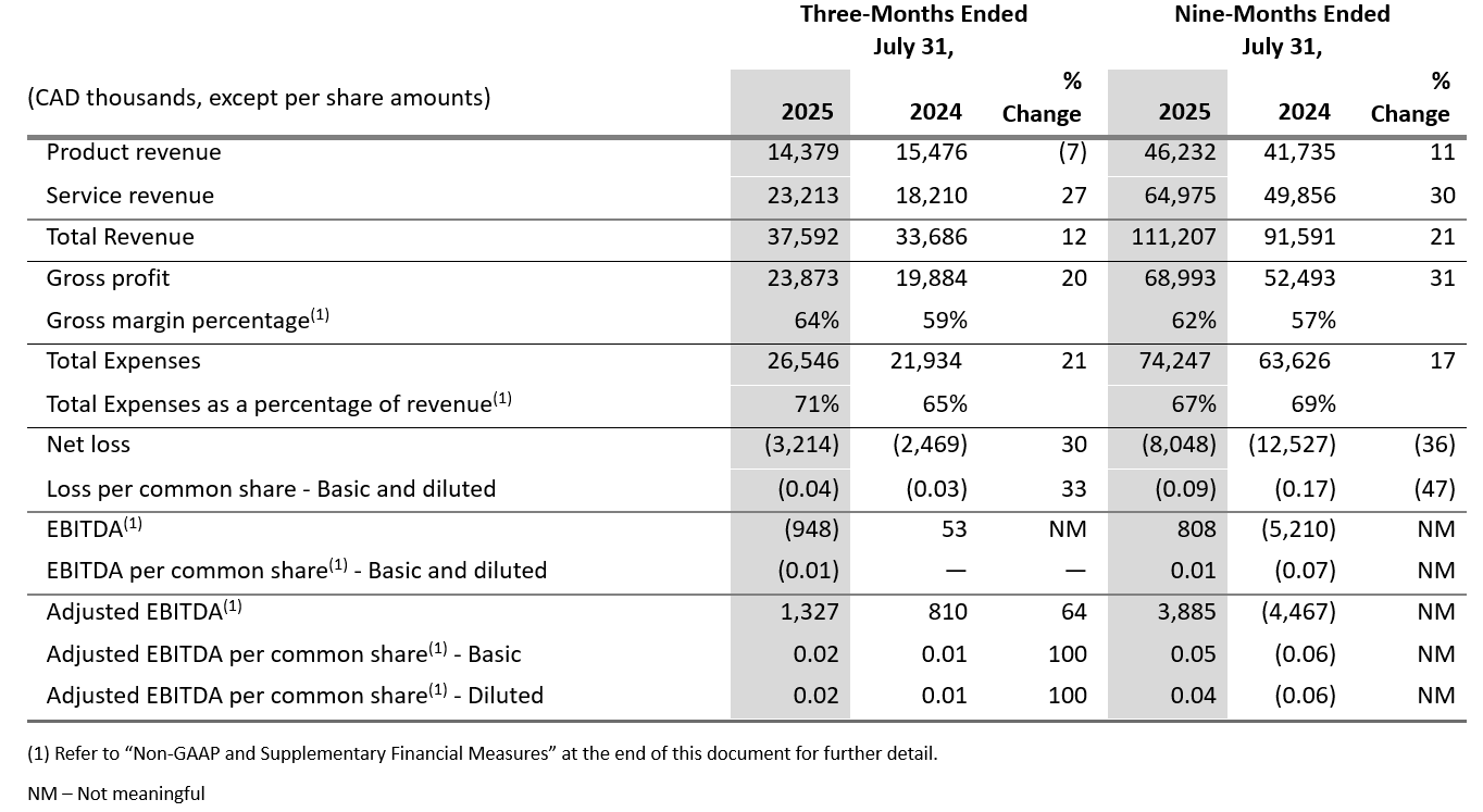 financial-highlights-q3-fy25