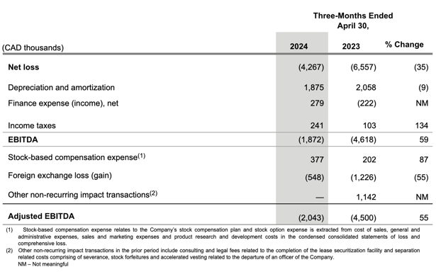 reconciliation-of-non-gaap-financial-measures 