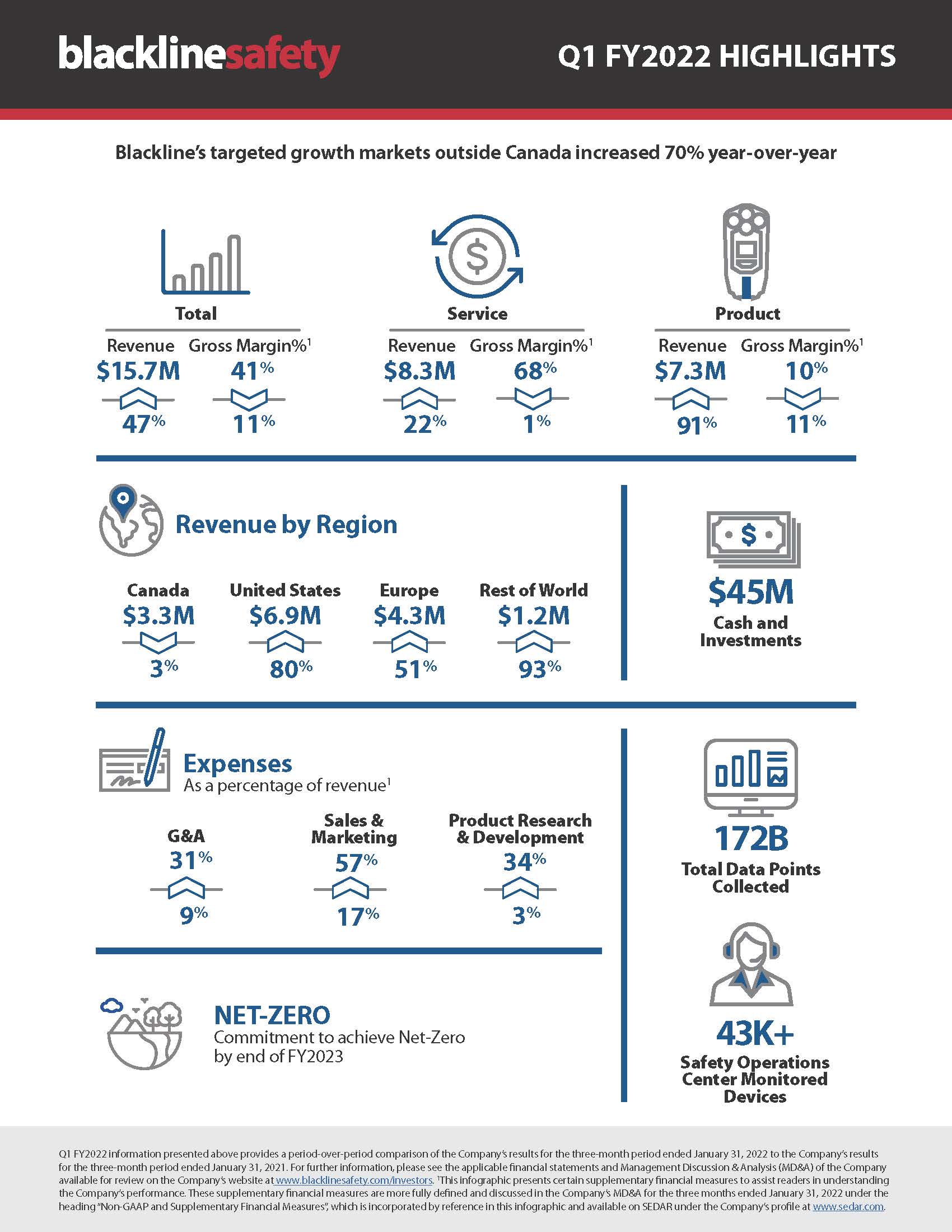 2022-03-11-Q1 Financial Infographic