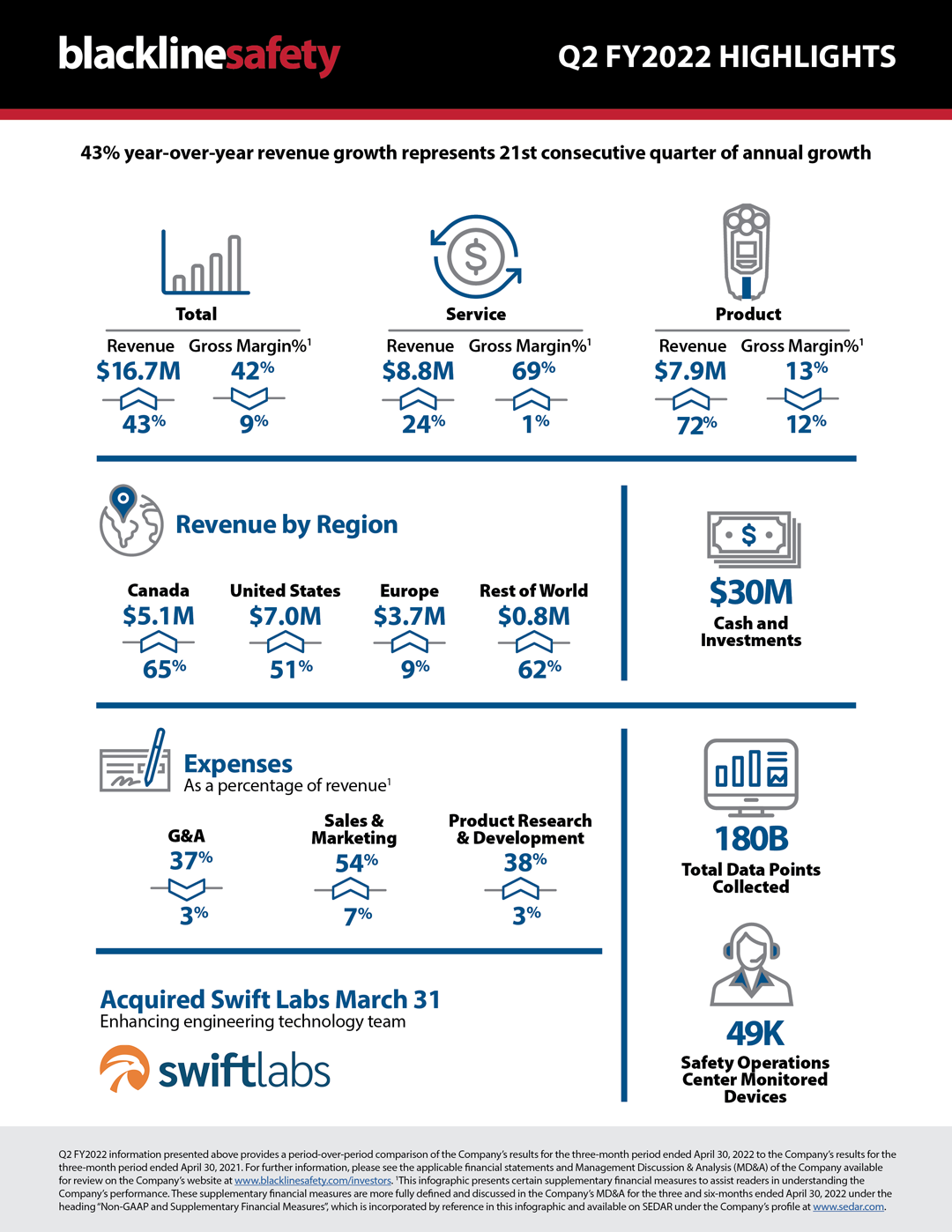 2022-06-03-Q2-Financial-Infographic_v4-1