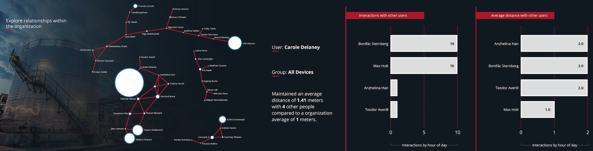 Blackline Contact Tracking