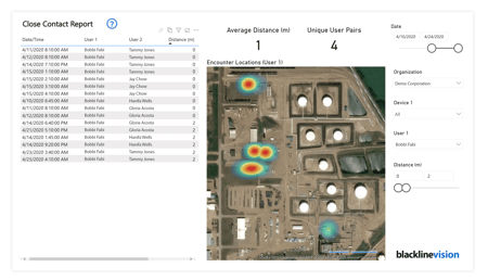 Blackline Safety Close Contact Blackline Analytics report 2