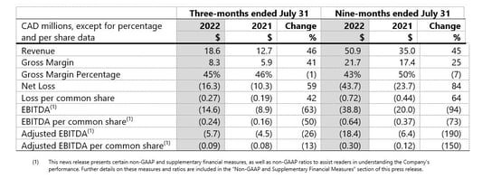 Chart 1 - Q3 2022