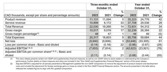 Chart 1 - Q4 2022