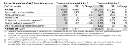 Chart 2 - Q4 2022