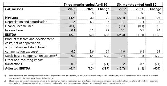 Chart-2