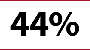 industry-webpage-oil-and-gas-stat-44