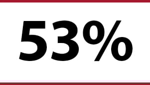 industry-webpage-oil-and-gas-stat-53