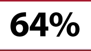 industry-webpage-oil-and-gas-stat-64