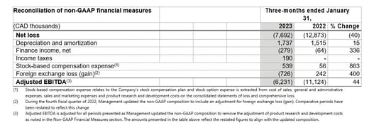 Q1 Chart 2