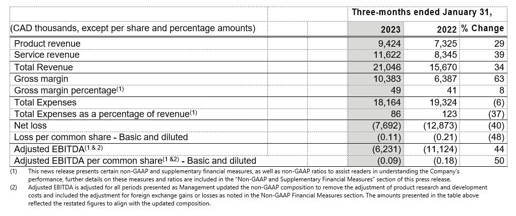 Q1 chart 1