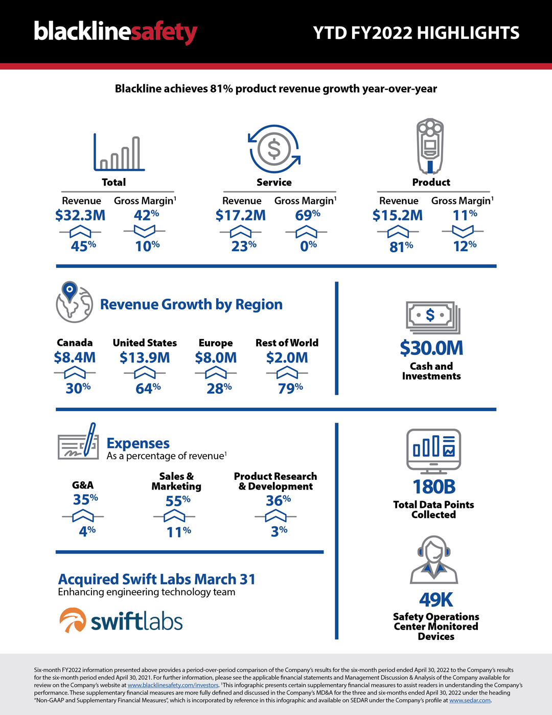 Quarterly-infographic-Q2-2022-6-mo_v5