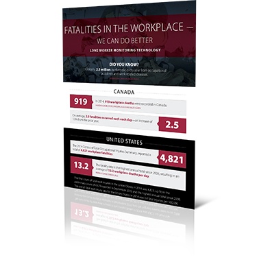Fatalities in the Workplace
