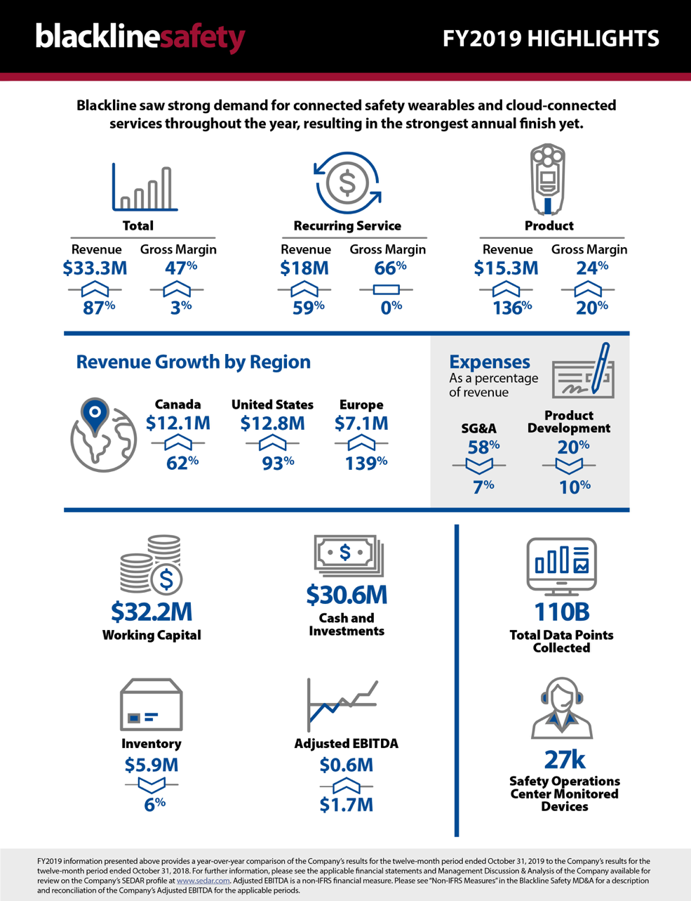 fy2019highlights