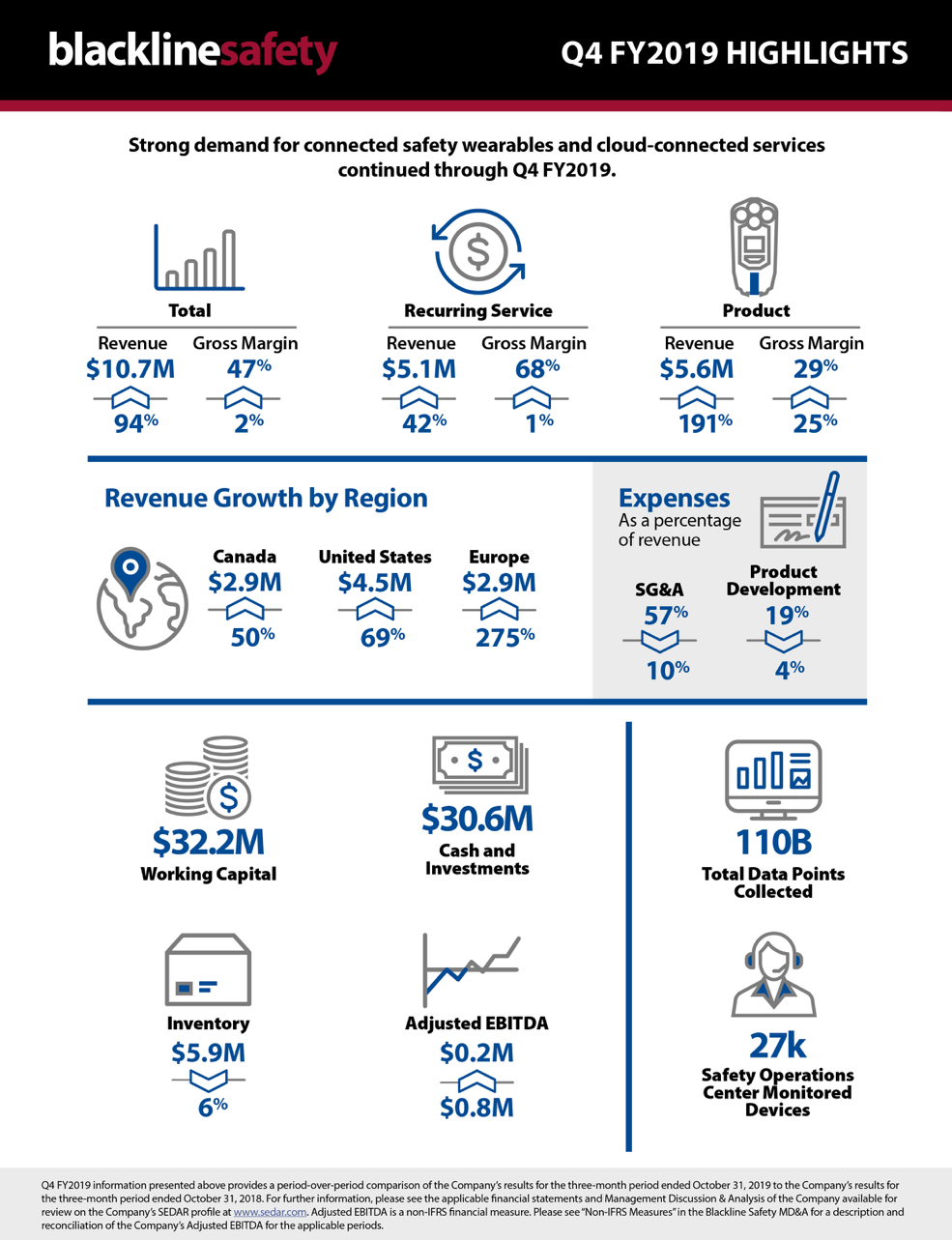 q4fy2019highlights