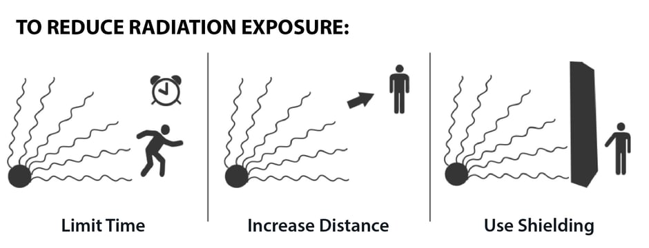 Reduce radiation exposure