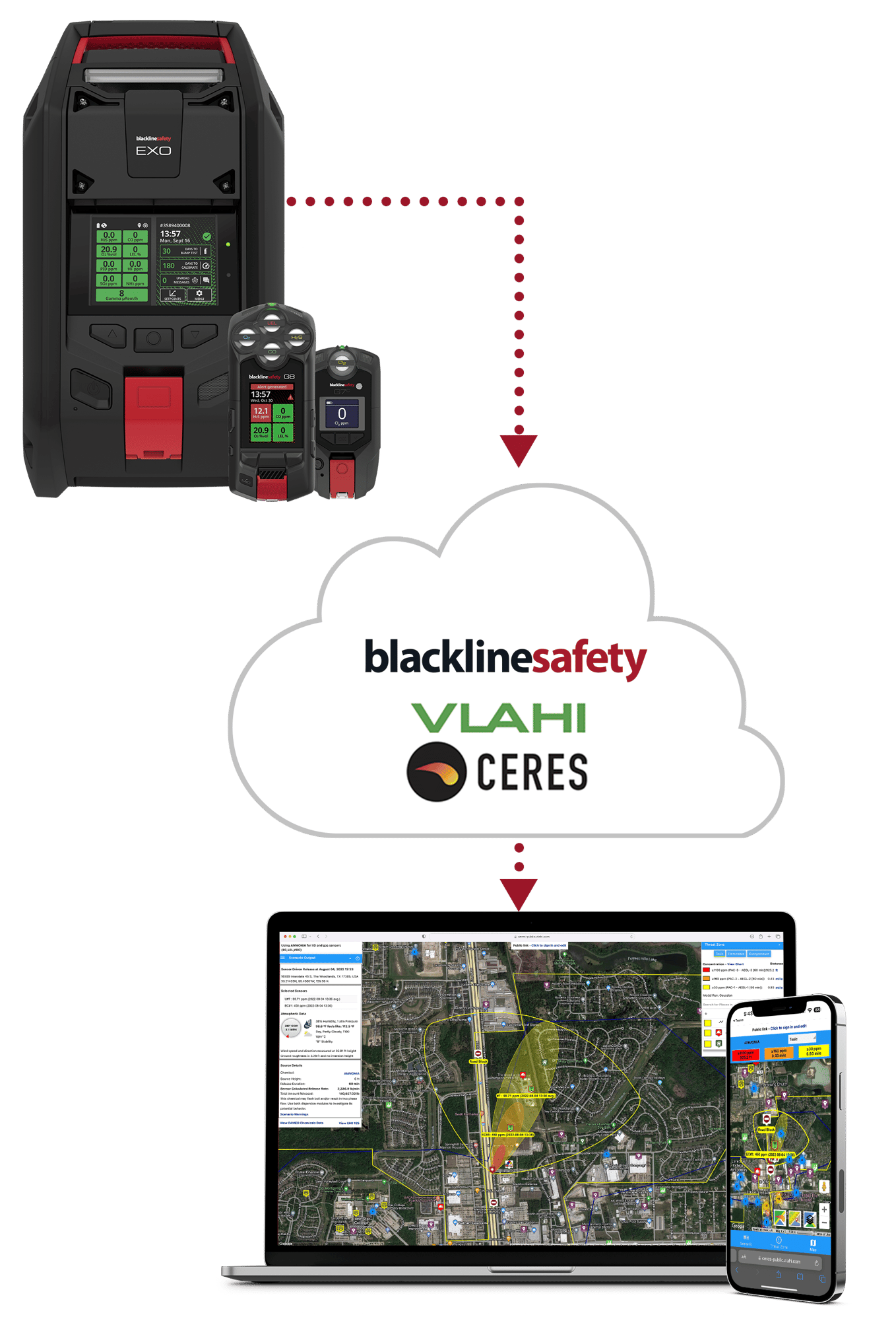 Blackline Safety and Vlahi CERES solution for real-time plume prediction