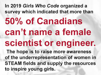 Metà dei canadesi non sa nominare una donna scienziato