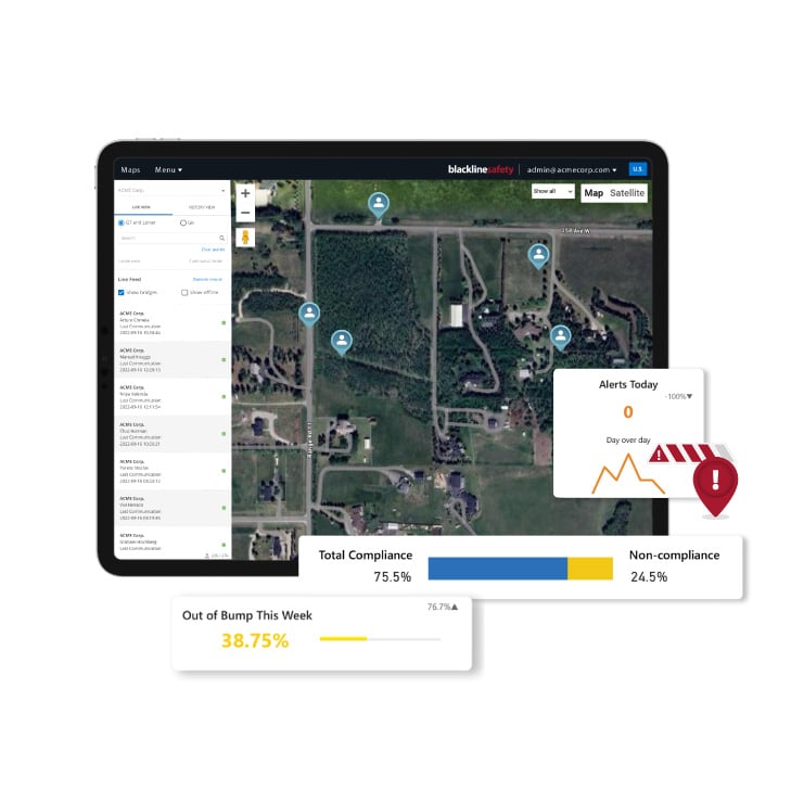 Blackline Live software with analytics reports to help with compliance.