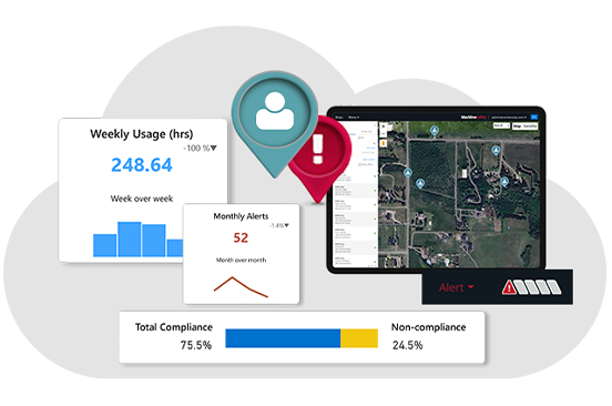 Connected safety software with real-time worker safety visibility, safety analytics and compliance data