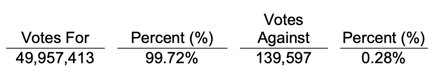 blackline-safety-shareholder-meeting-voting-results-esop