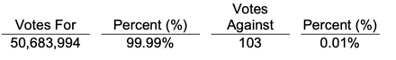 blackline-safety-shareholder-meeting-voting-results-fixing-number-of-directors