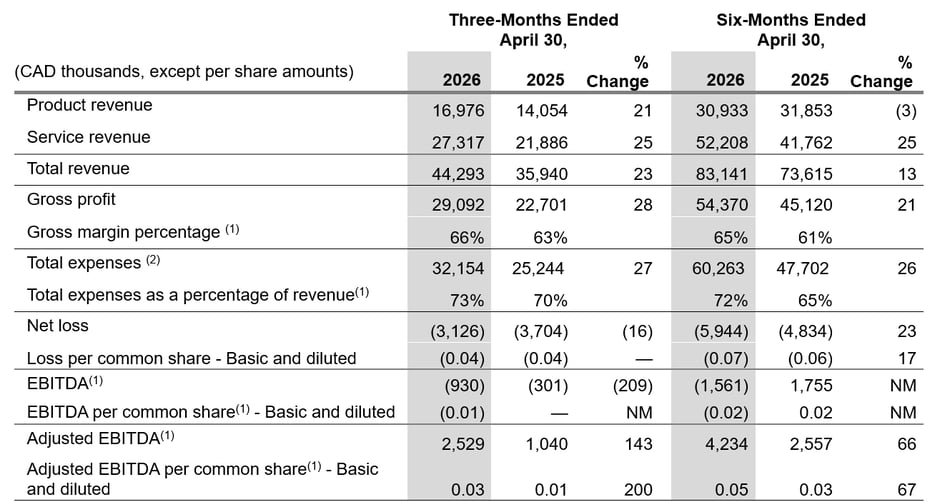 financial-highlights-q2-fy26