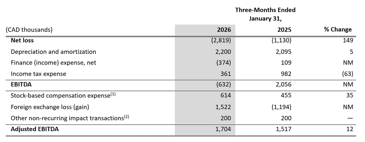 reconciliation-non-GAAP-q1-2026