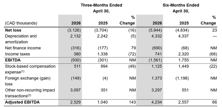 reconciliation-non-GAAP-q2-2026-v1