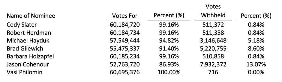 blackline-safety-agm-2026-voting-results
