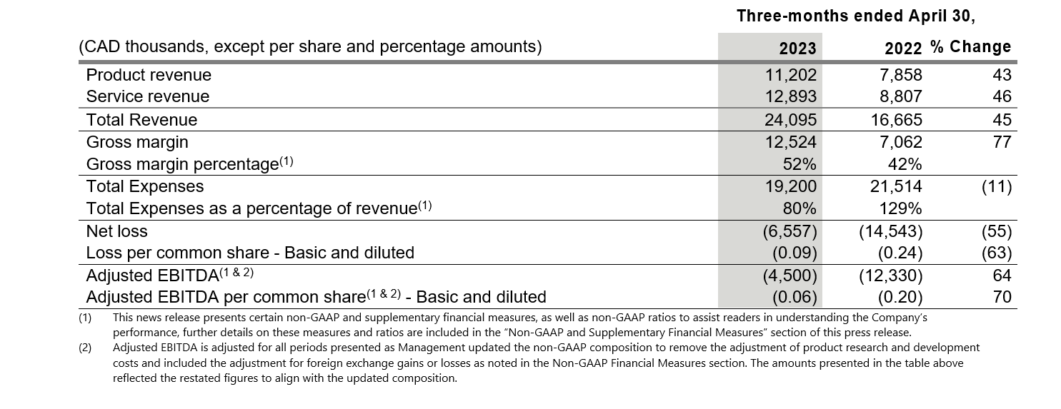 fiscal-results-q2-2023-three-months