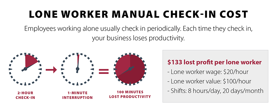 Blackline Safety shows how you can save money and better protect your lone workers.