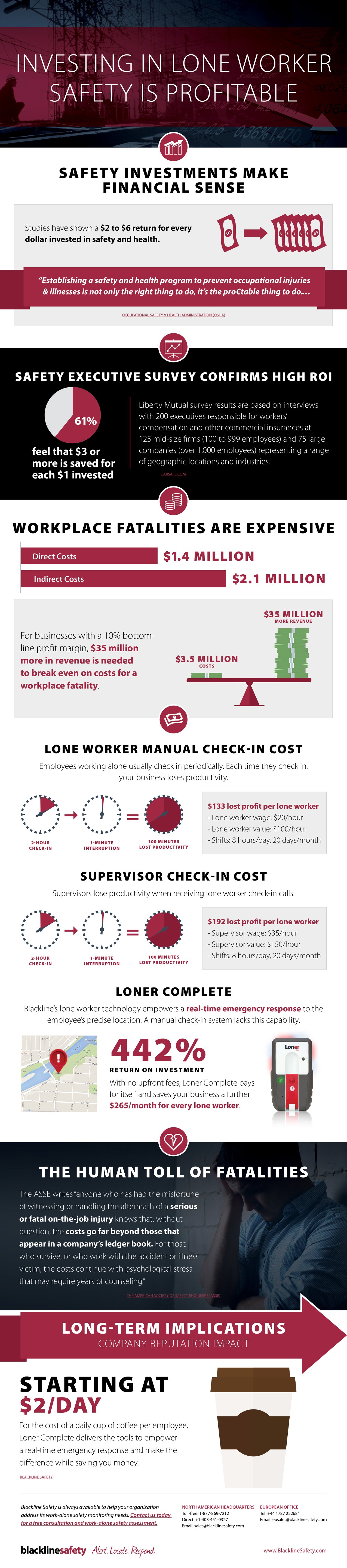 Lone worker veiligheid - het winstgevende ding om te doen is investeren.= in uw meest waardevolle bezit, uw werknemers.