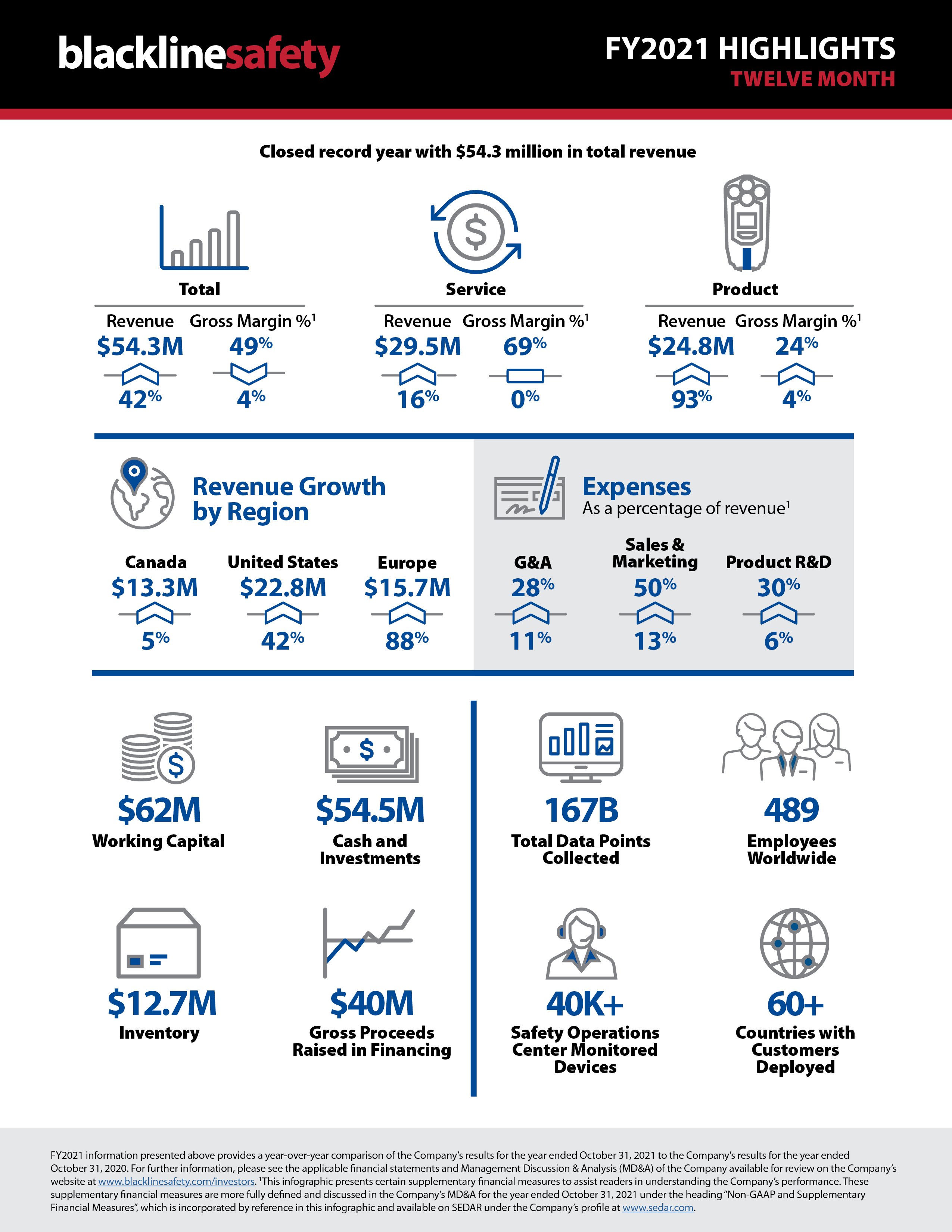 Blackline Safety Case Study