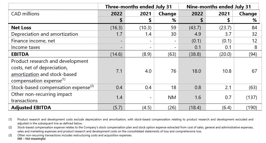 Chart 2 - Q3 2022