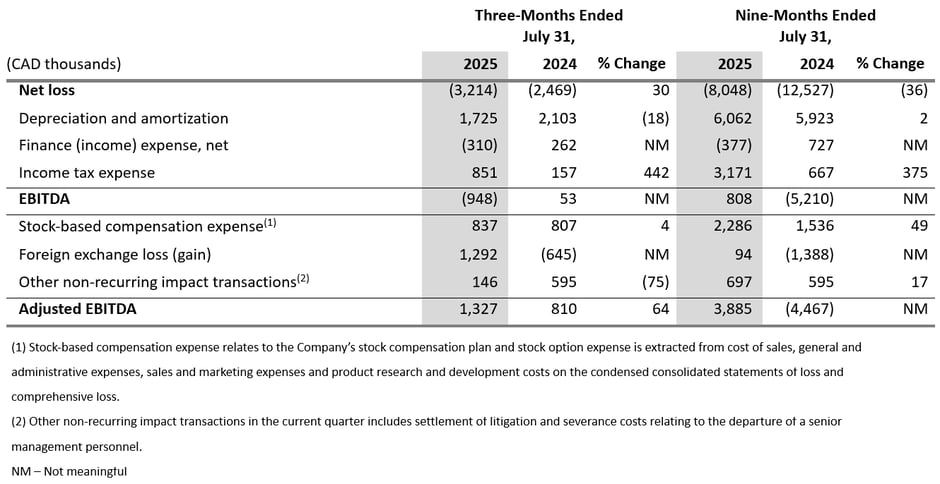 reconciliation-non-gaap-financial-measures-q3-FY25